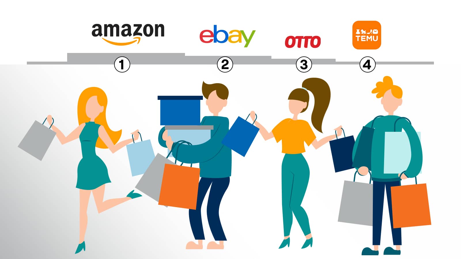 Illustration mit den vier größten Online-Verkaufsplattformen: Amazon, Ebay, Otto und Temu