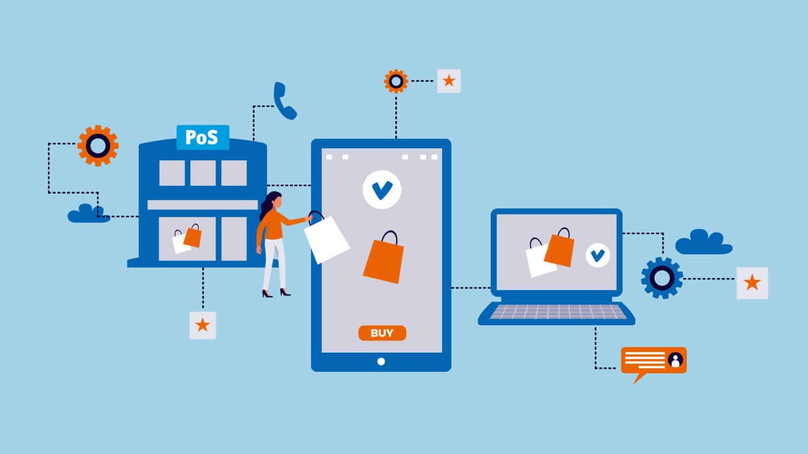Multichannel-Darstellung