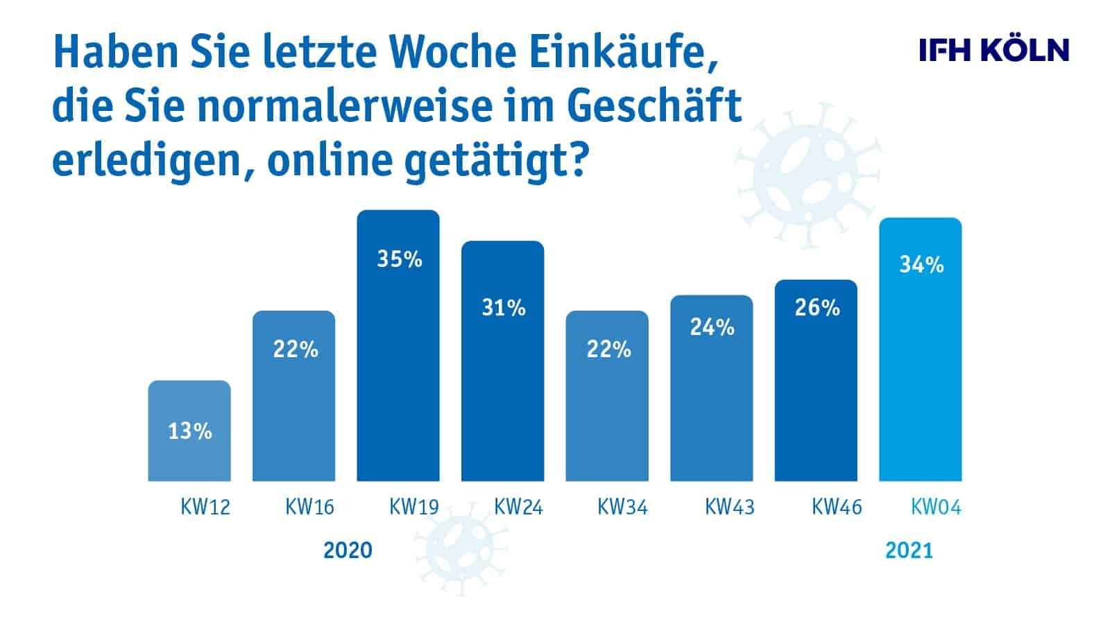 Onlineshift